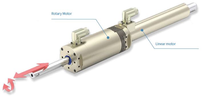 PR01 Series Linear Rotary Motors